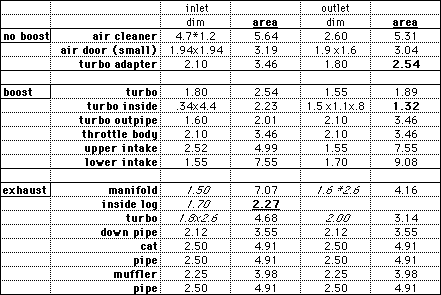 Motor Sizing Chart