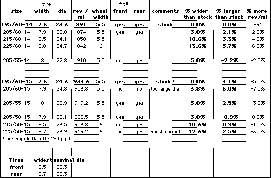 14 Inch Tire Diameter Chart